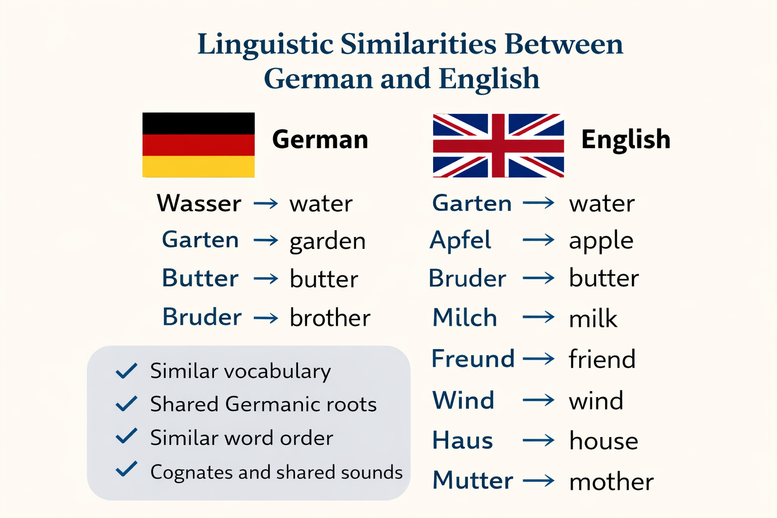 english in germany why do germans master the language so well 5