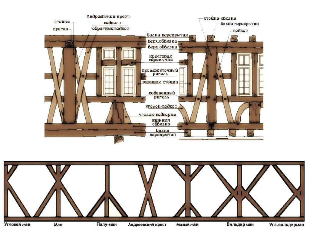 half timbered houses the symbol of historical german neighborhoods 4